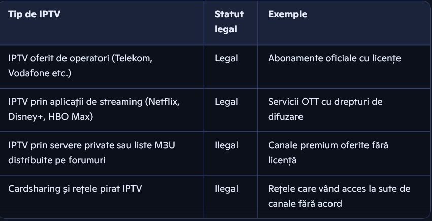 Legal vs. ilegal în IPTV