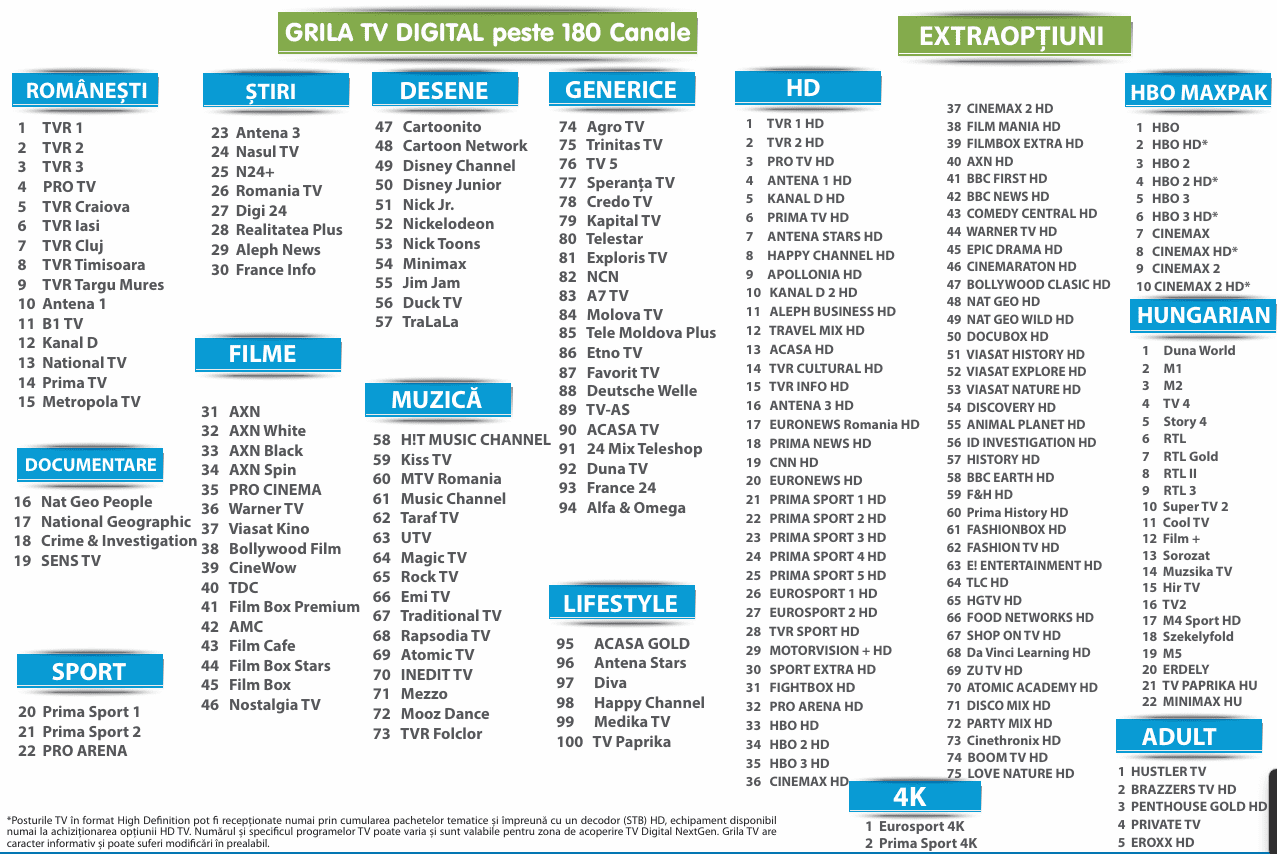 Grila tv Digitala nextgen