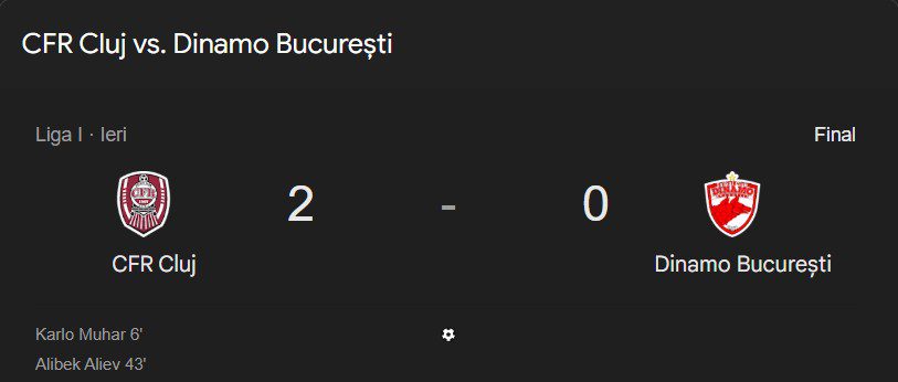 Cfr Dinamo Bucuresti Super Liga